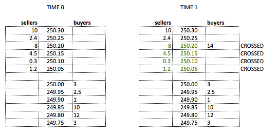 Orderbook sweep